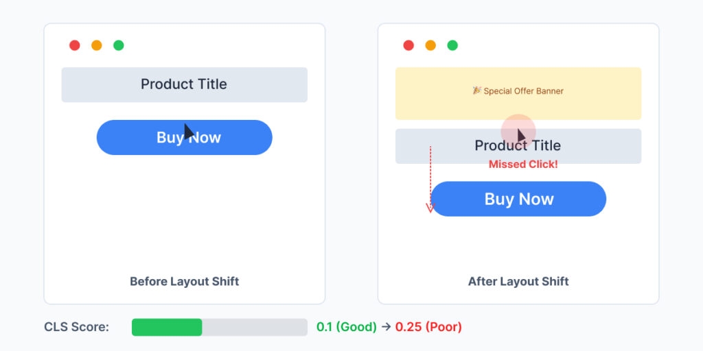 Layout shift example in eCommerce context