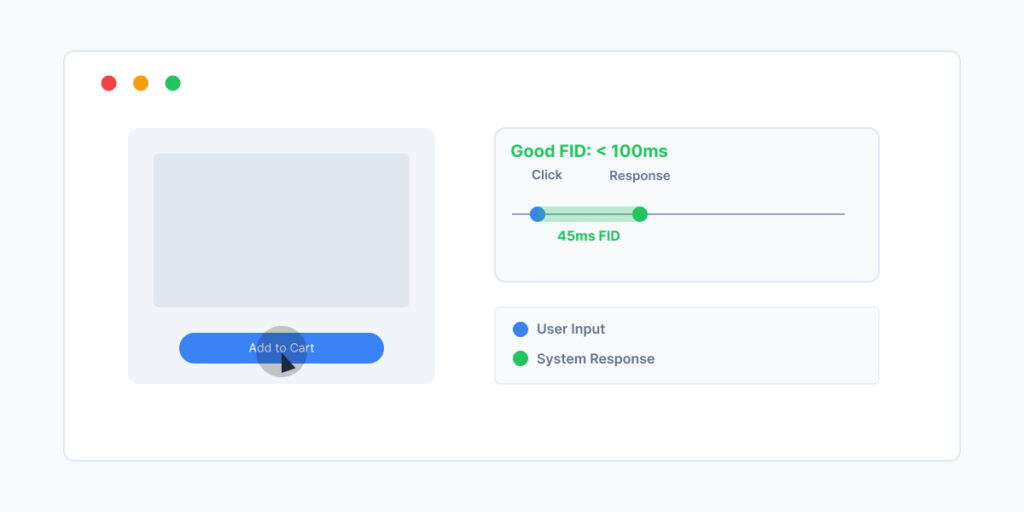 Interactive elements response time demonstration